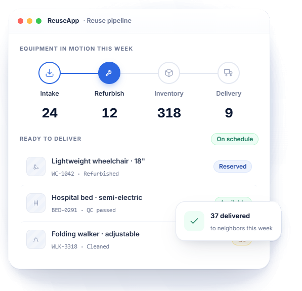 ReuseApp reuse pipeline showing connected intake, refurbish, inventory, and delivery steps
